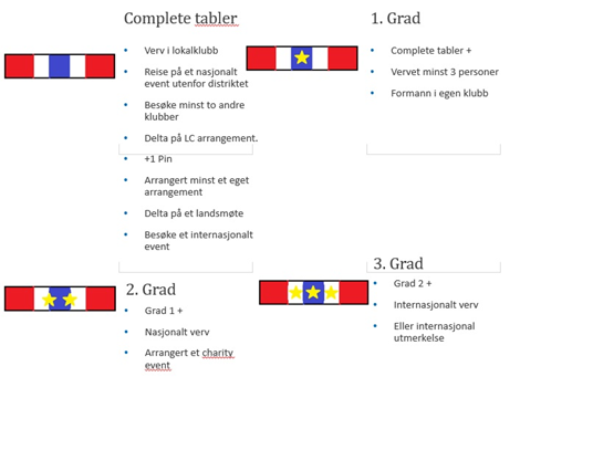 Complete Tabler