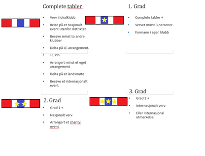 Complete Tabler